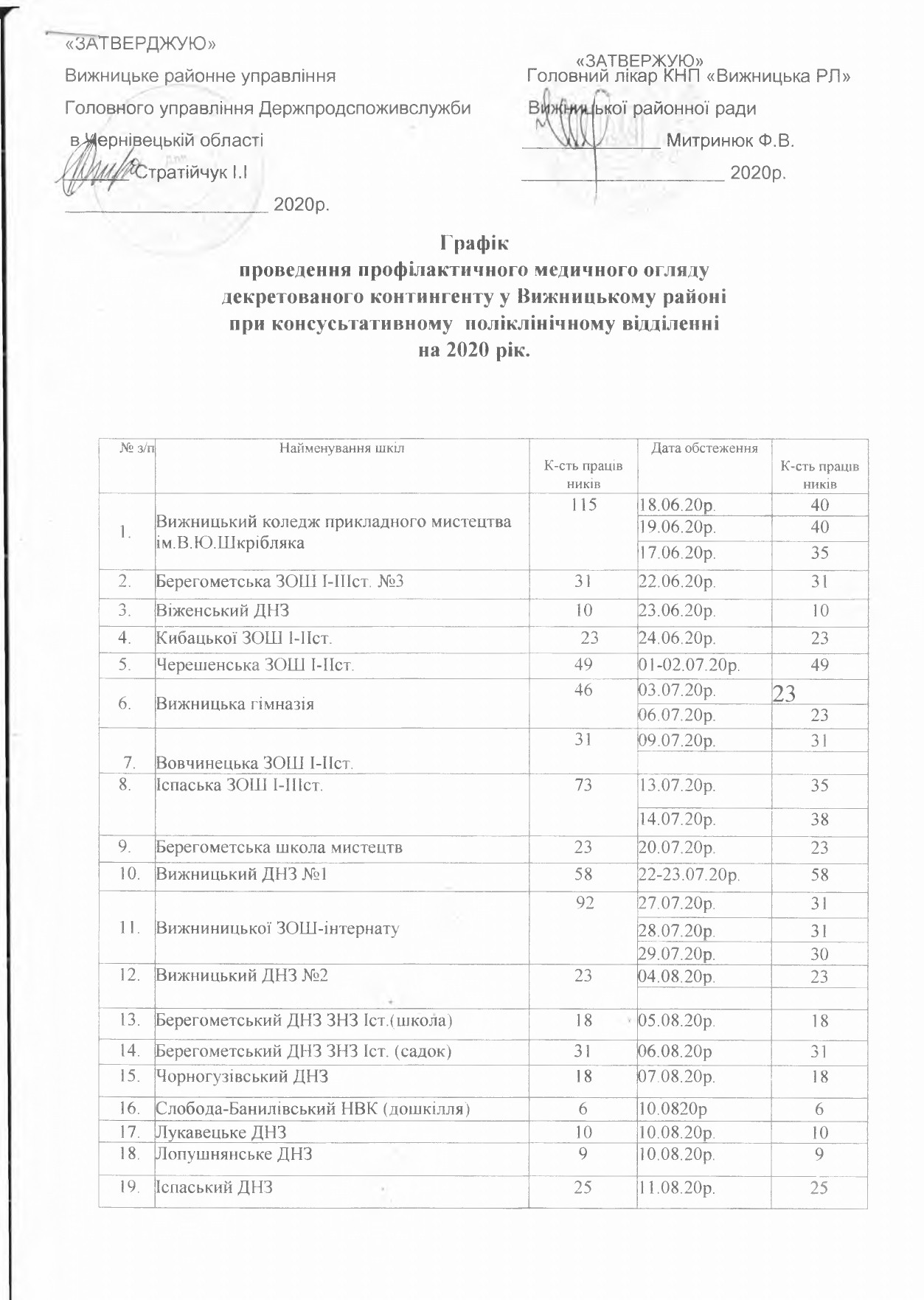 ГРАФІК ПРОВЕДЕННЯ ПРОФІЛАКТИЧНОГО МЕДИЧНОГО ОГЛЯДУ