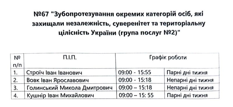 Медичні послуги