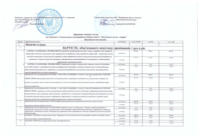 vartist-platnykh-posluh-z-01.07.2025r._page-0001