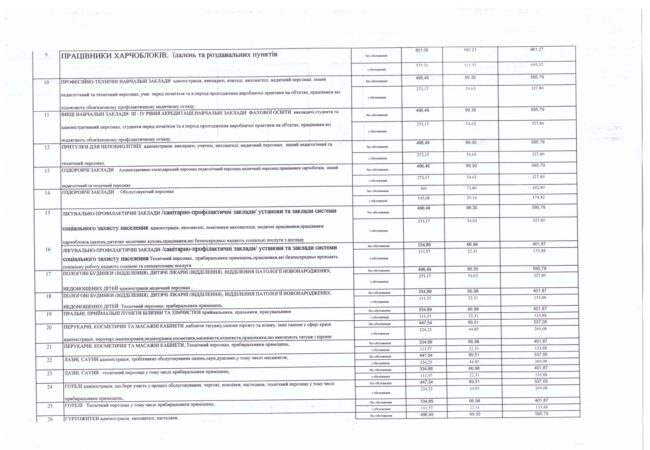 vartist-platnykh-posluh-z-01.07.2025r._page-0002