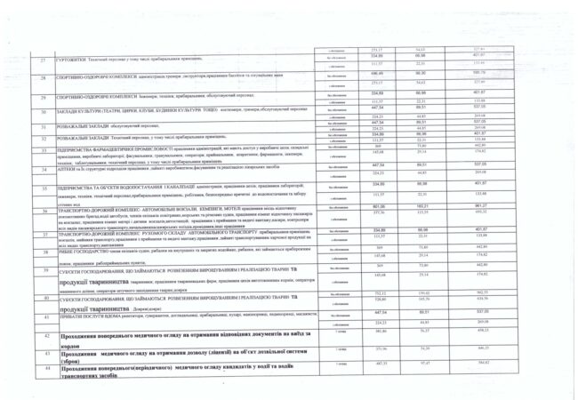 vartist-platnykh-posluh-z-01.07.2025r._page-0003