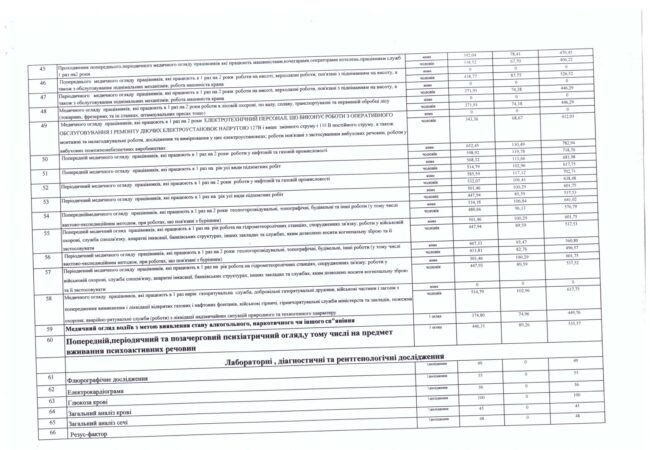 vartist-platnykh-posluh-z-01.07.2025r._page-0004