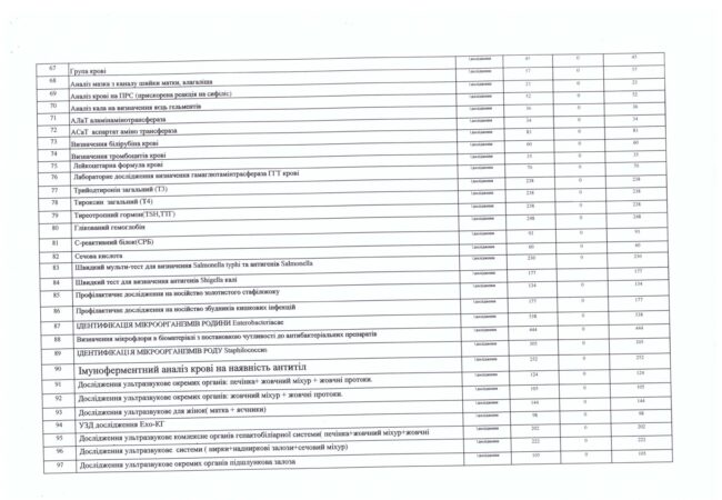 vartist-platnykh-posluh-z-01.07.2025r._page-0005