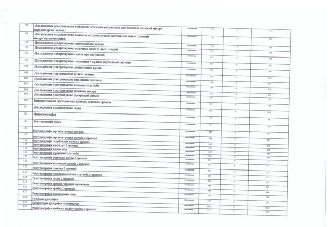 vartist-platnykh-posluh-z-01.07.2025r._page-0006