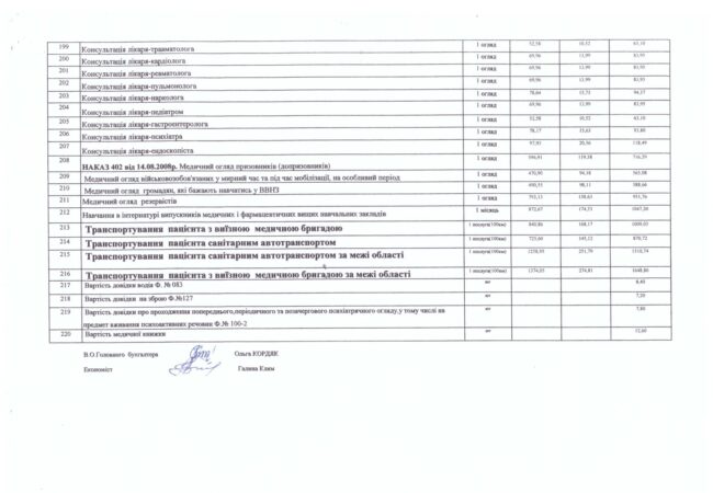 vartist-platnykh-posluh-z-01.07.2025r._page-0009